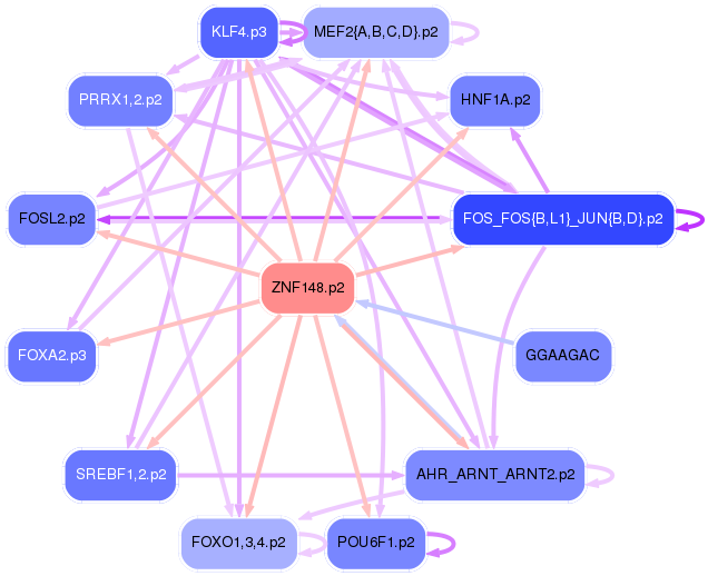 PNG image of the network