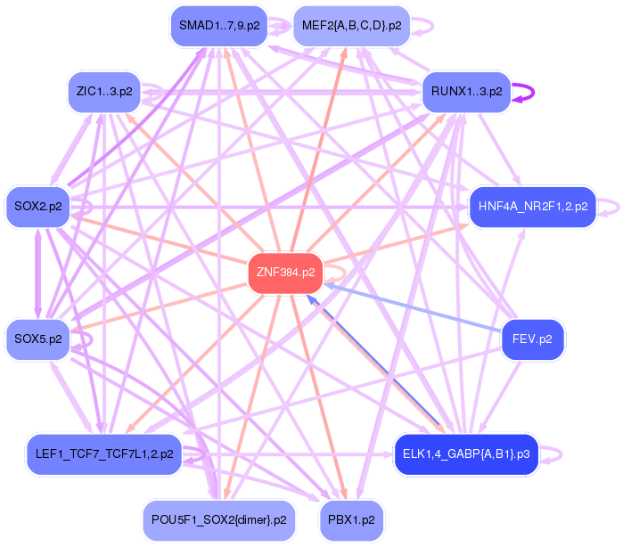 PNG image of the network