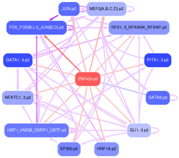 PNG image of the network
