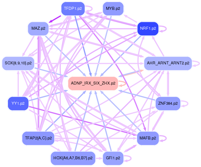 PNG image of the network