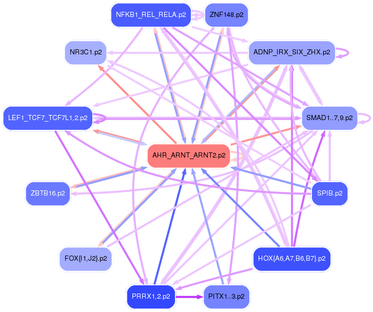 PNG image of the network