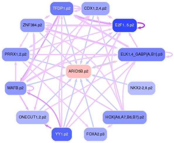 PNG image of the network