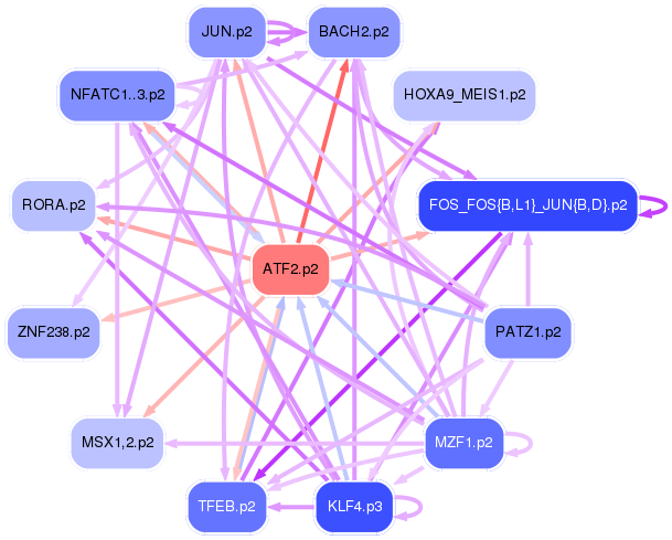 PNG image of the network