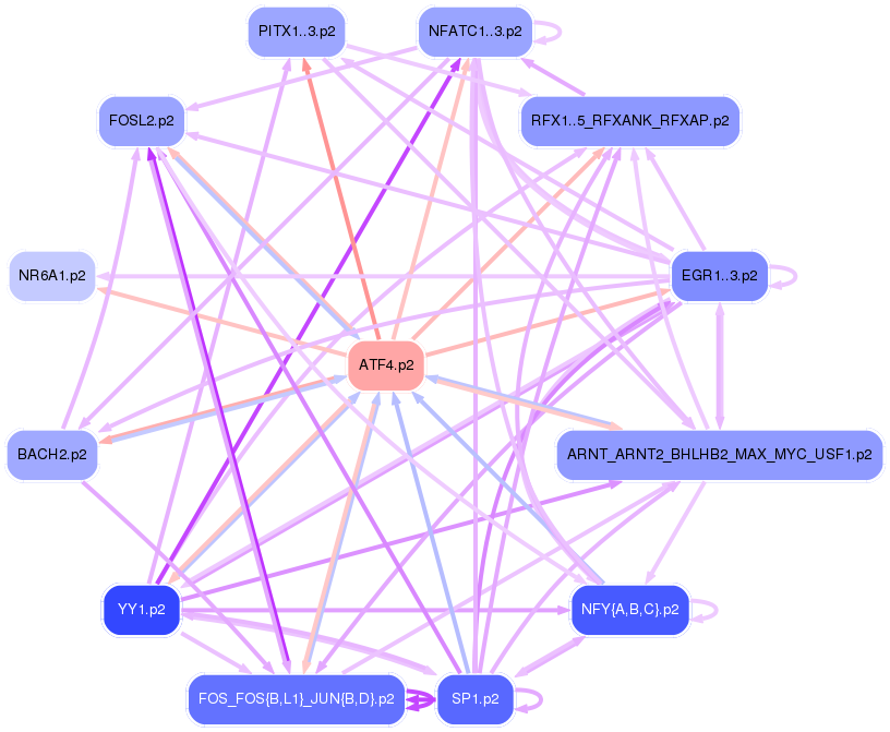 PNG image of the network