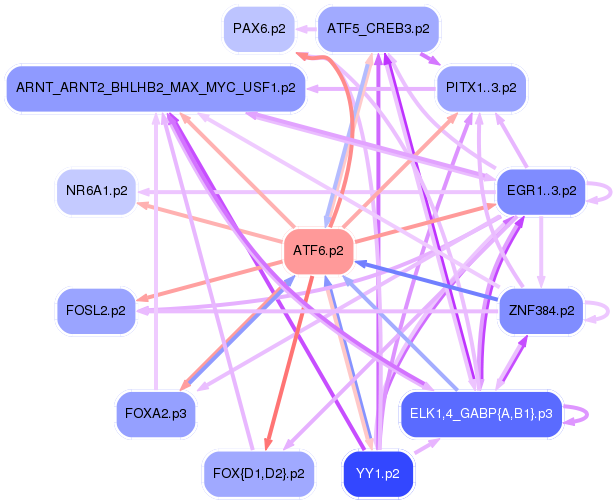 PNG image of the network