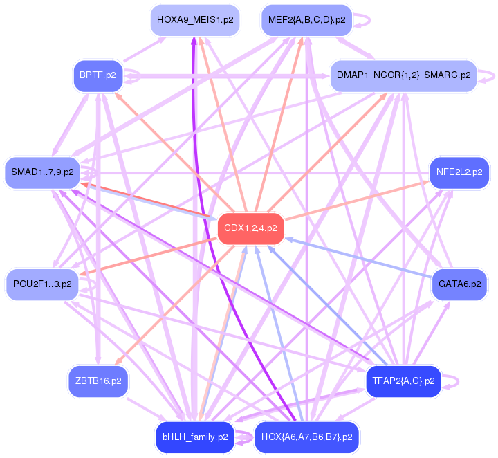 PNG image of the network