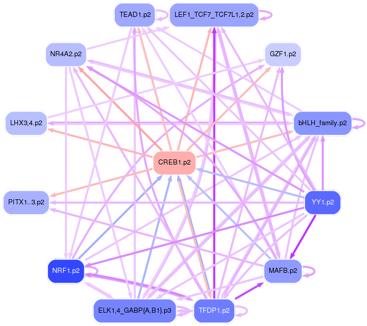 PNG image of the network