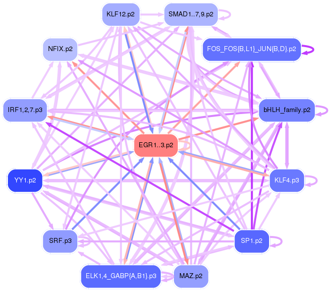 PNG image of the network