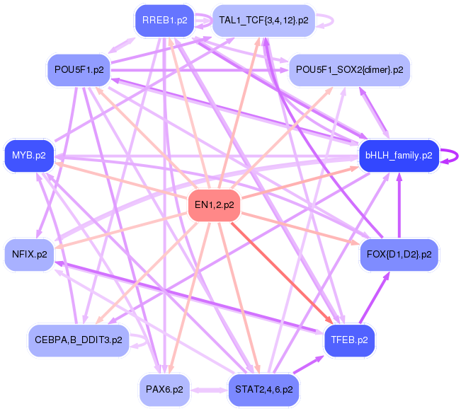 PNG image of the network