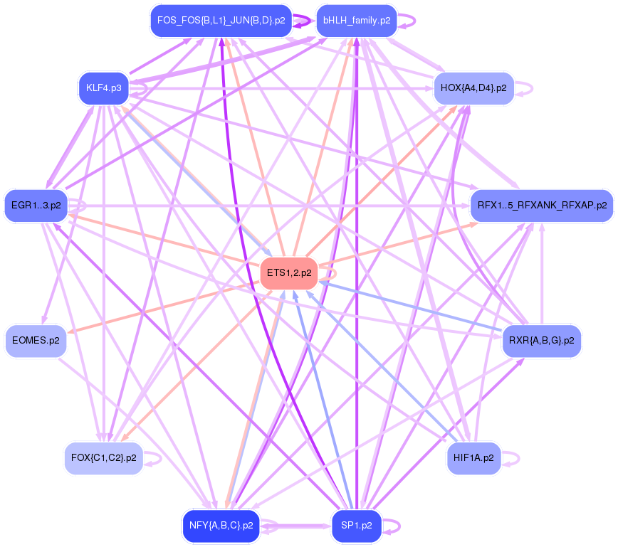 PNG image of the network