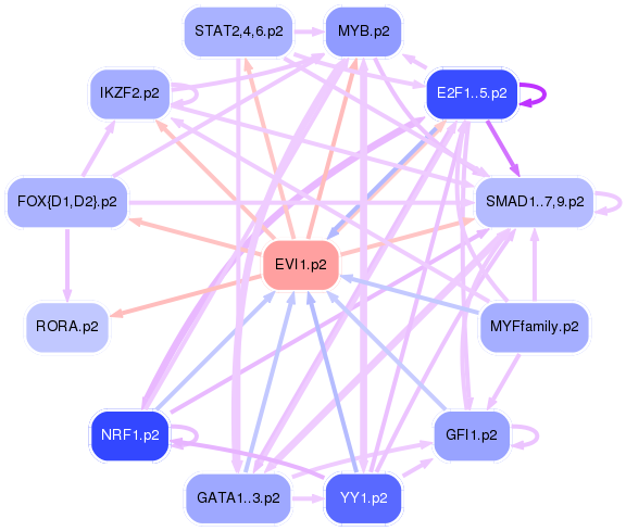 PNG image of the network