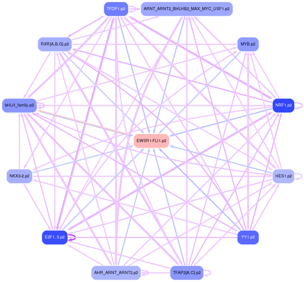 PNG image of the network