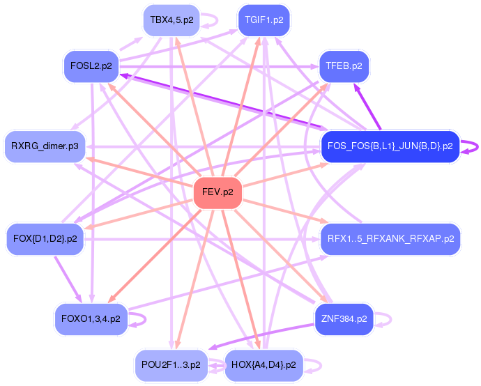 PNG image of the network