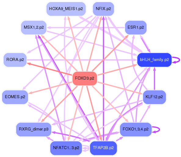 PNG image of the network