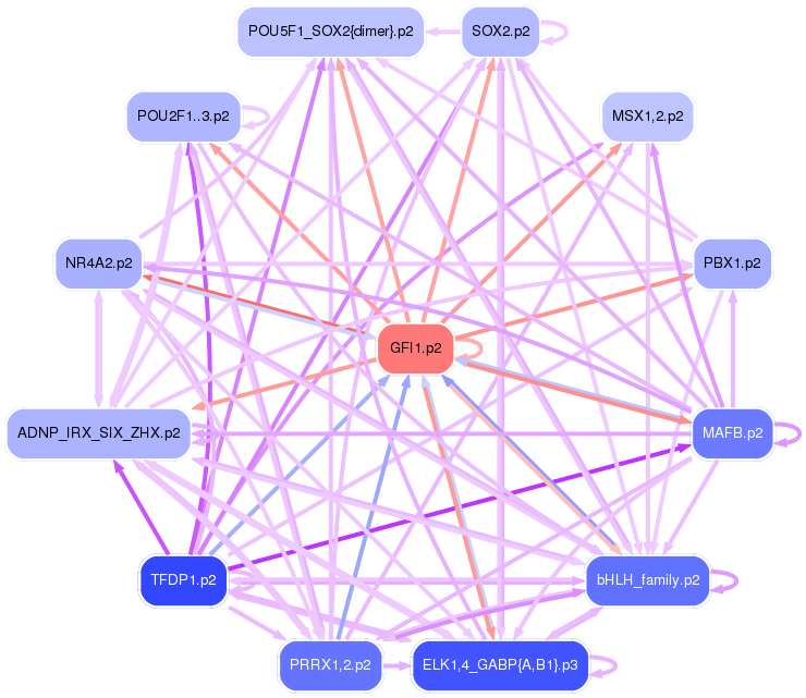 PNG image of the network