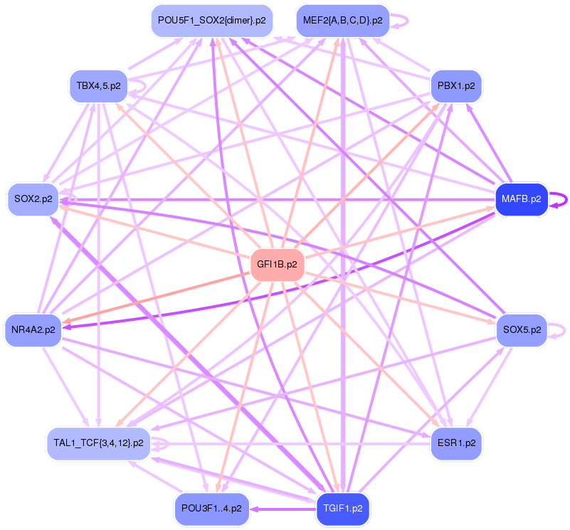 PNG image of the network