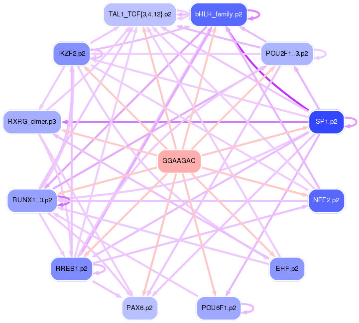 PNG image of the network