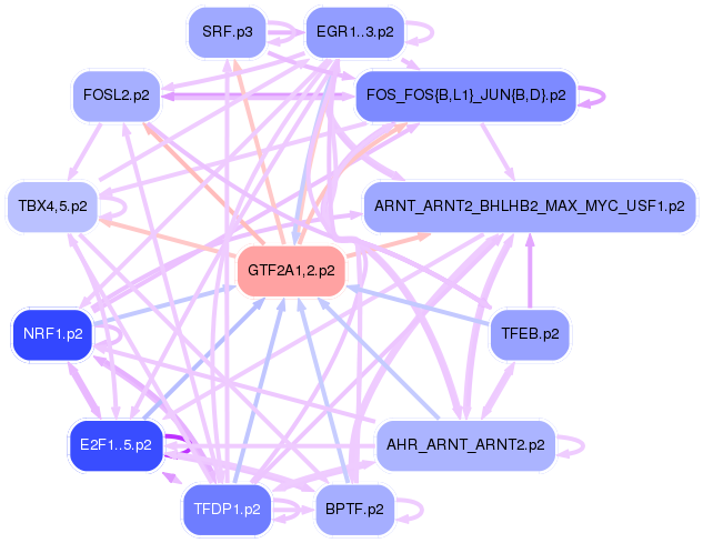 PNG image of the network