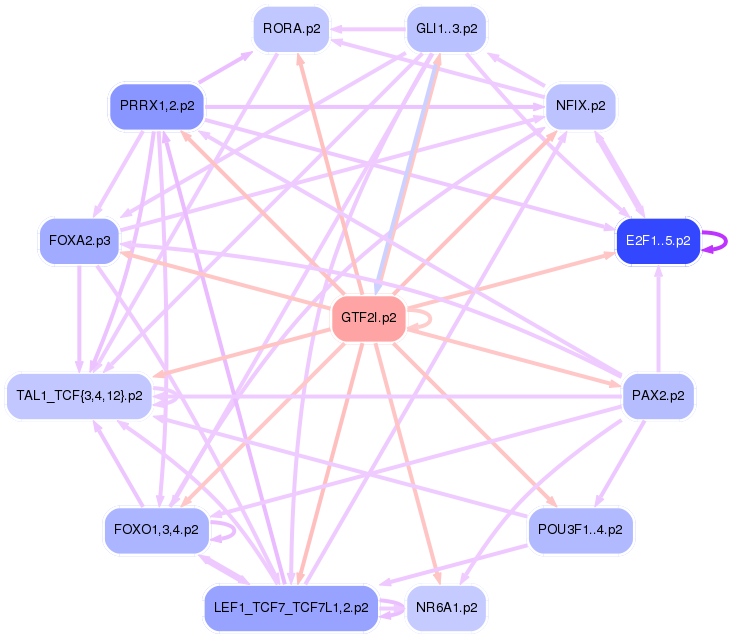 PNG image of the network