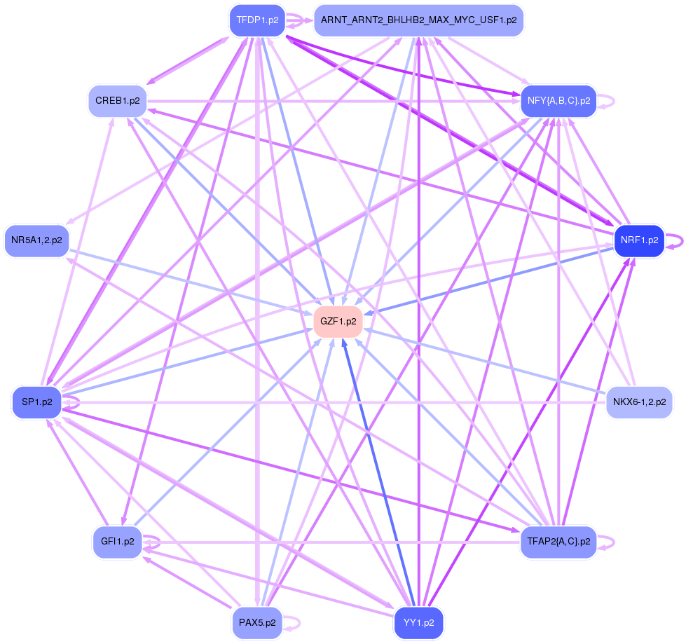 PNG image of the network