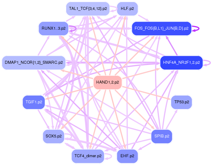 PNG image of the network