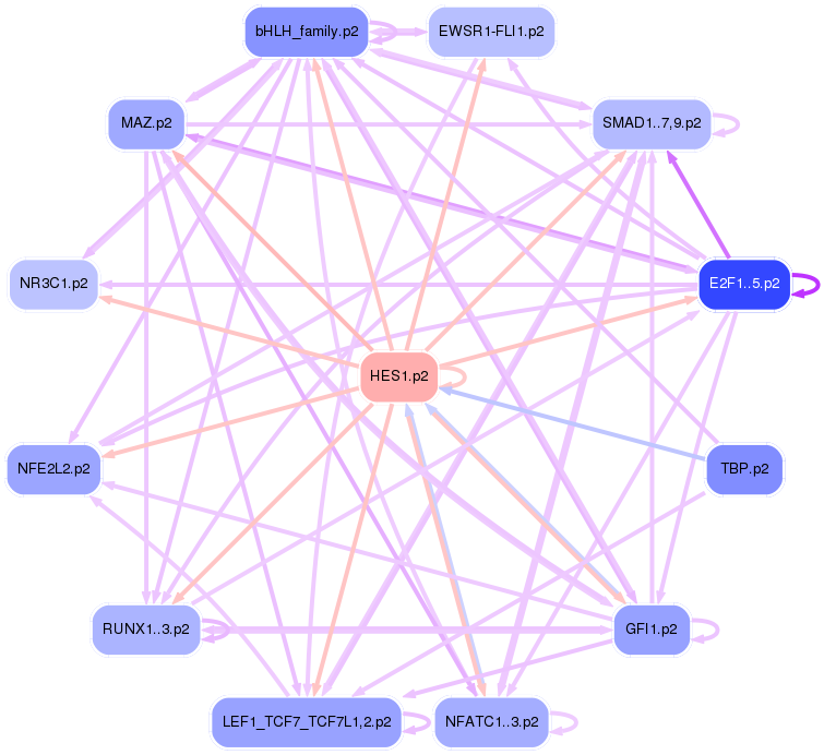 PNG image of the network