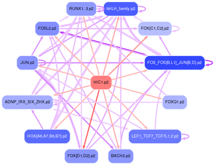 PNG image of the network