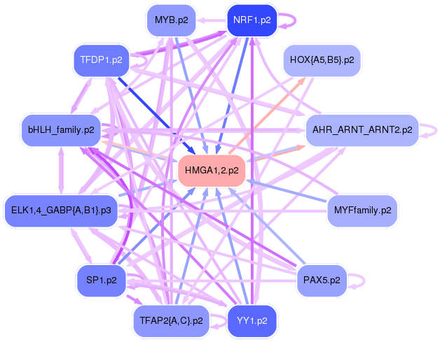 PNG image of the network
