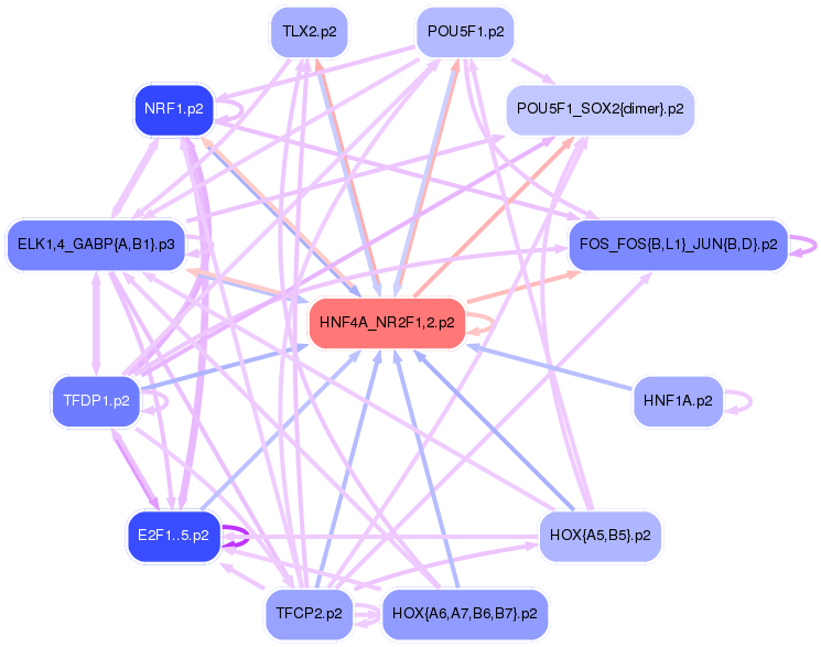 PNG image of the network