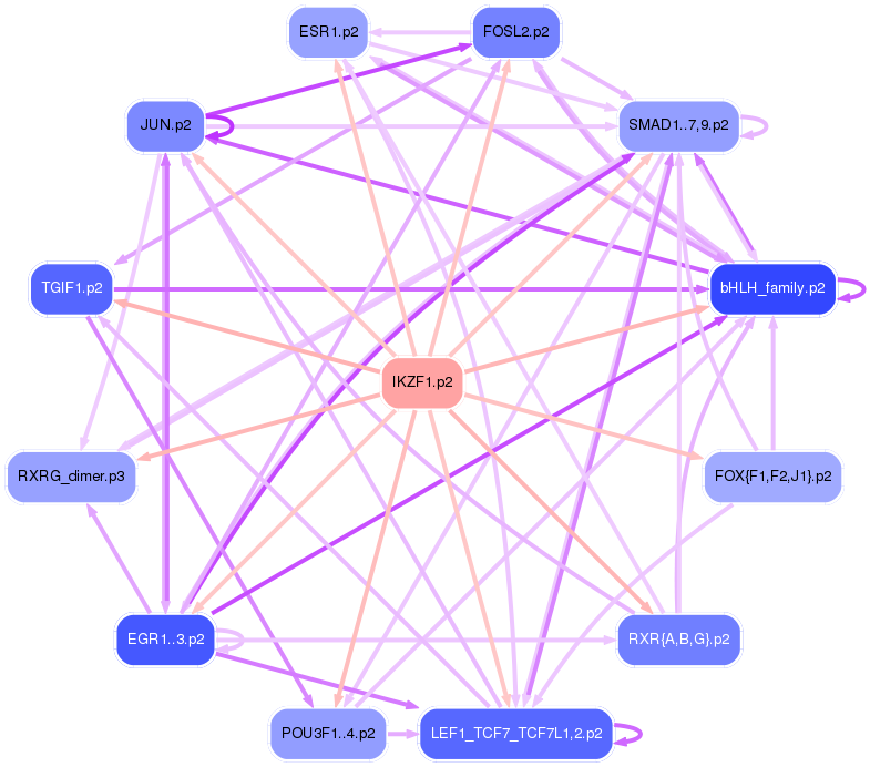 PNG image of the network