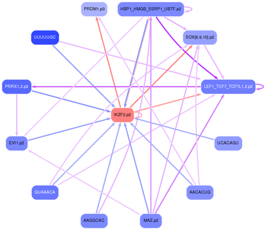 PNG image of the network