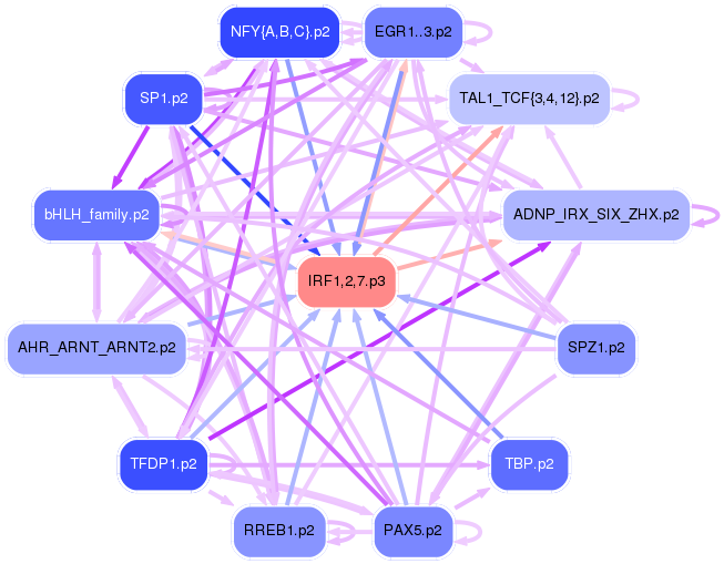 PNG image of the network