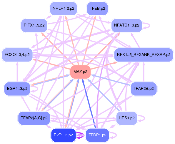 PNG image of the network