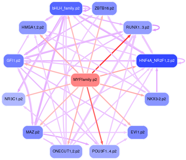 PNG image of the network