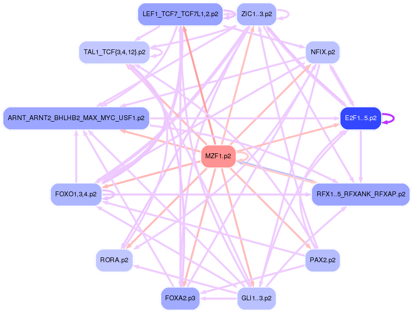PNG image of the network