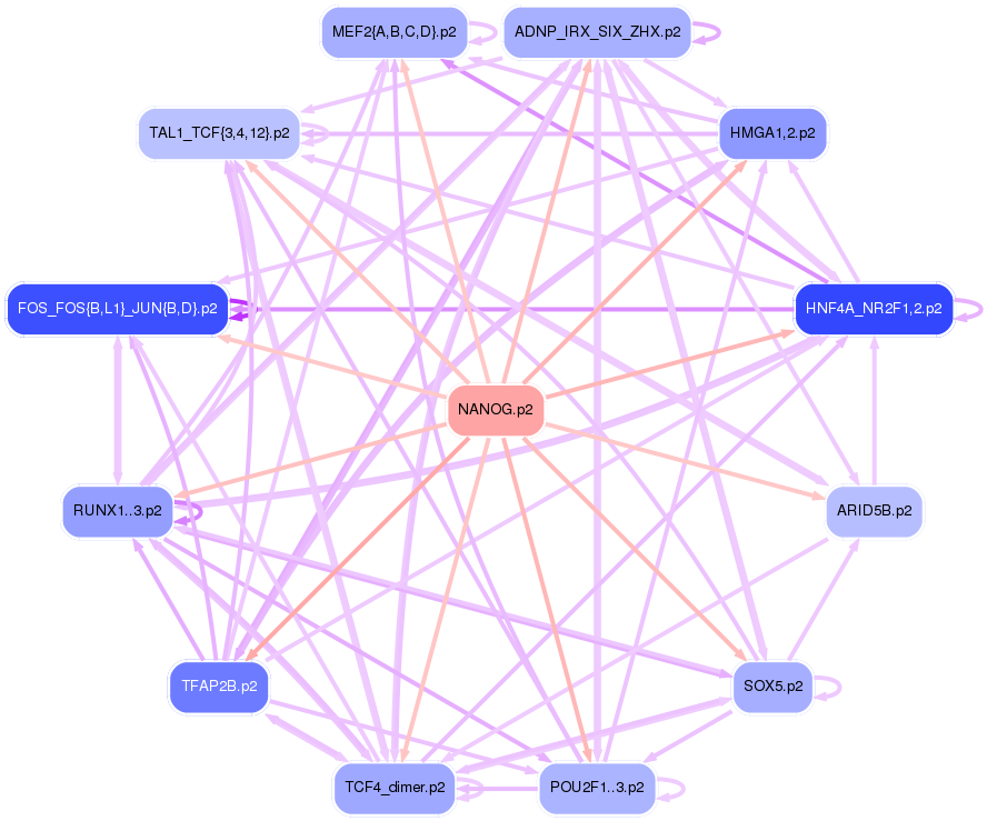 PNG image of the network