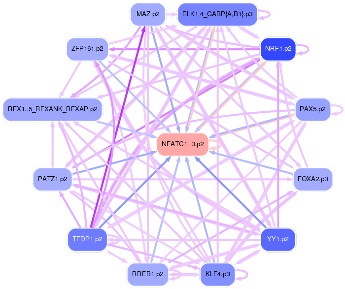 PNG image of the network