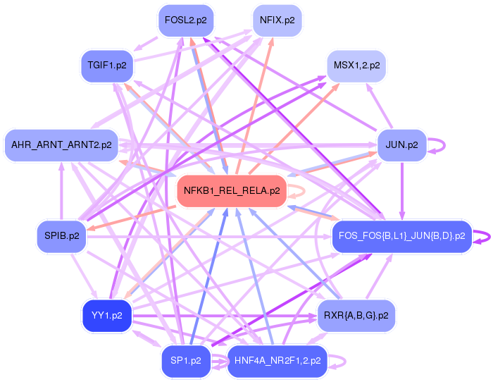 PNG image of the network