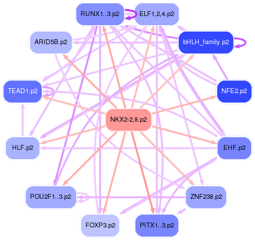 PNG image of the network