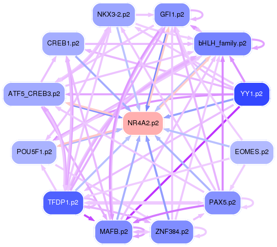 PNG image of the network