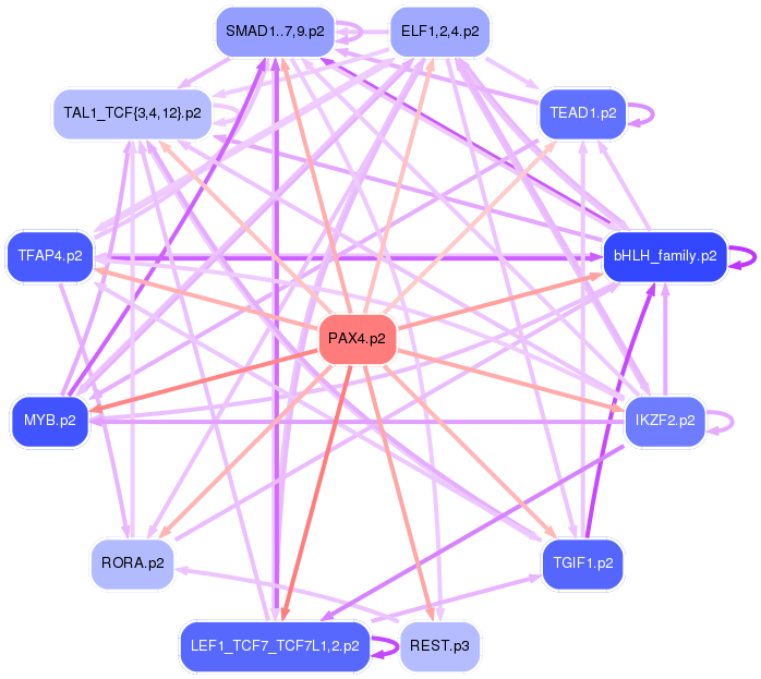 PNG image of the network