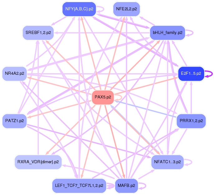 PNG image of the network
