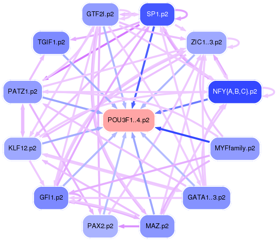 PNG image of the network