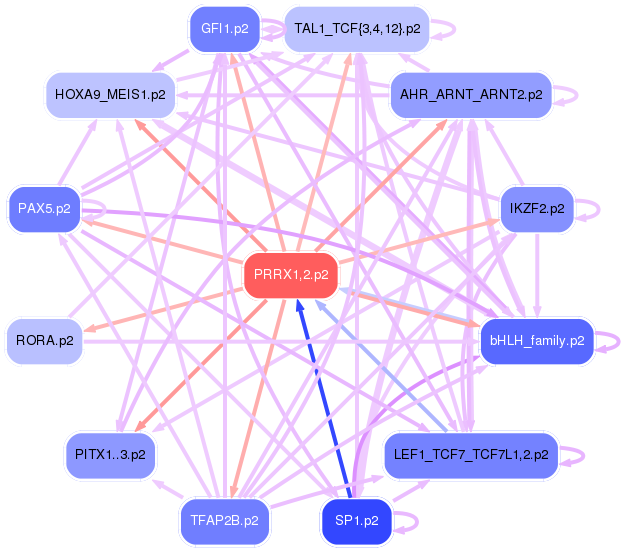 PNG image of the network