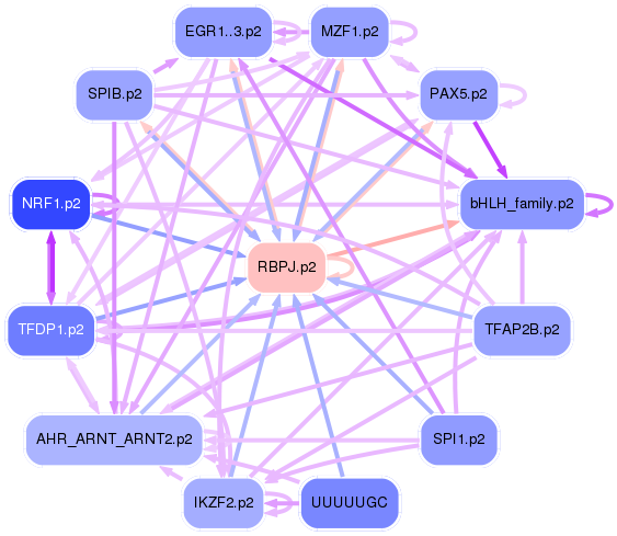 PNG image of the network