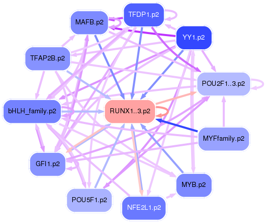 PNG image of the network