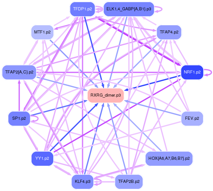 PNG image of the network