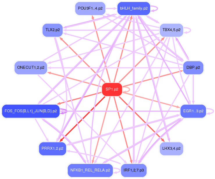 PNG image of the network