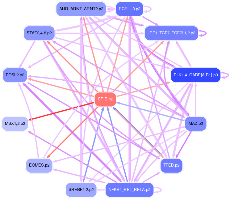 PNG image of the network