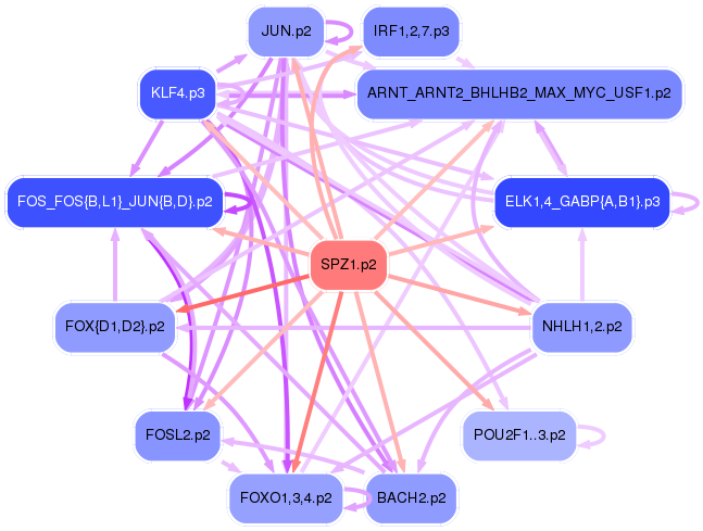 PNG image of the network